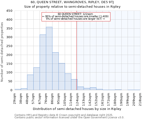 60, QUEEN STREET, WAINGROVES, RIPLEY, DE5 9TJ: Size of property relative to semi-detached houses houses in Ripley