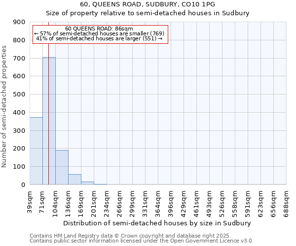 60, QUEENS ROAD, SUDBURY, CO10 1PG: Size of property relative to semi-detached houses houses in Sudbury