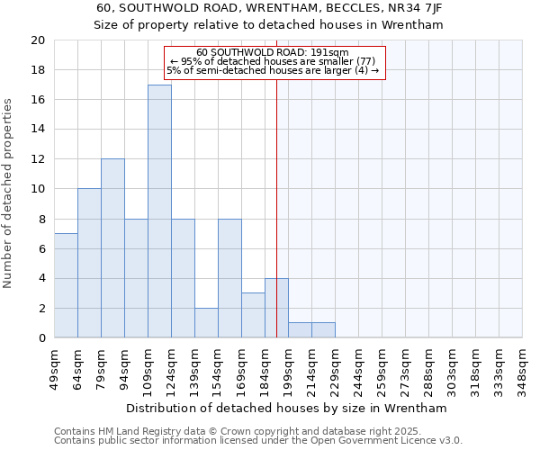 60, SOUTHWOLD ROAD, WRENTHAM, BECCLES, NR34 7JF: Size of property relative to detached houses houses in Wrentham