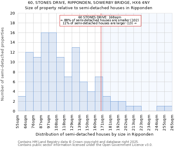 60, STONES DRIVE, RIPPONDEN, SOWERBY BRIDGE, HX6 4NY: Size of property relative to semi-detached houses houses in Ripponden
