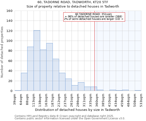60, TADORNE ROAD, TADWORTH, KT20 5TF: Size of property relative to detached houses houses in Tadworth