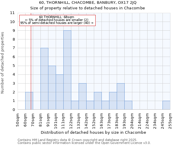 60, THORNHILL, CHACOMBE, BANBURY, OX17 2JQ: Size of property relative to detached houses houses in Chacombe