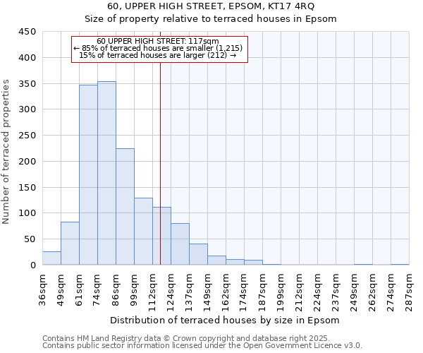 60, UPPER HIGH STREET, EPSOM, KT17 4RQ: Size of property relative to terraced houses houses in Epsom