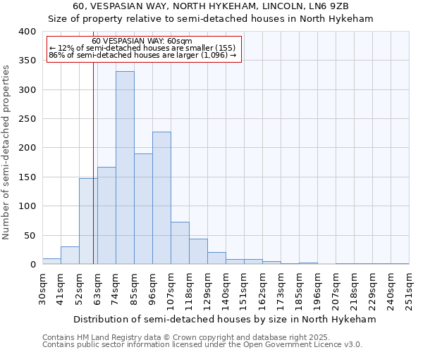 60, VESPASIAN WAY, NORTH HYKEHAM, LINCOLN, LN6 9ZB: Size of property relative to semi-detached houses houses in North Hykeham