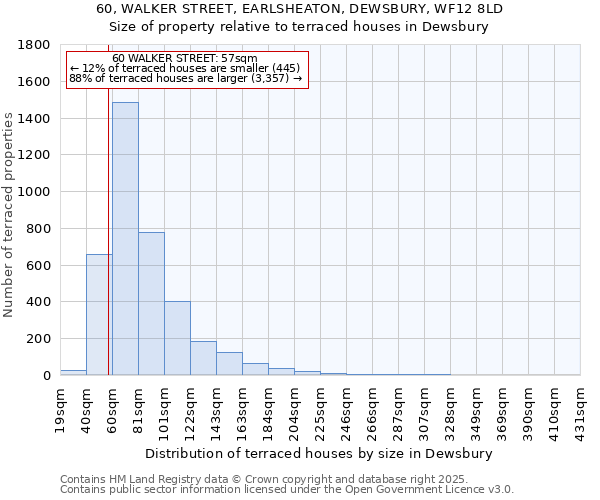 60, WALKER STREET, EARLSHEATON, DEWSBURY, WF12 8LD: Size of property relative to terraced houses houses in Dewsbury