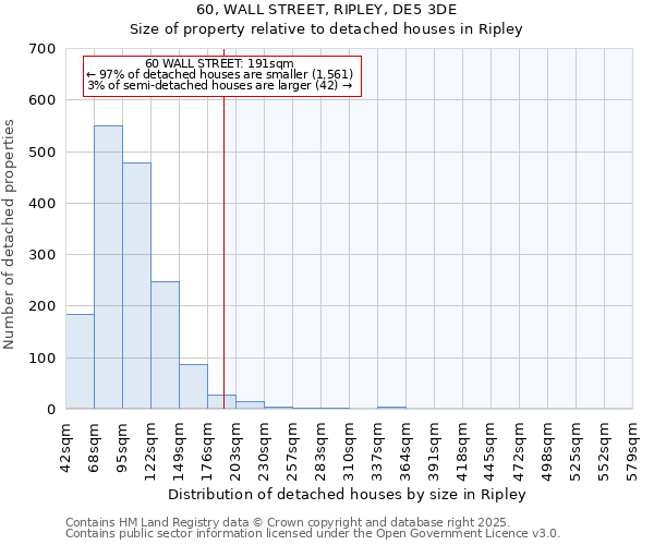 60, WALL STREET, RIPLEY, DE5 3DE: Size of property relative to detached houses houses in Ripley