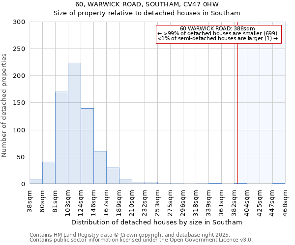60, WARWICK ROAD, SOUTHAM, CV47 0HW: Size of property relative to detached houses houses in Southam