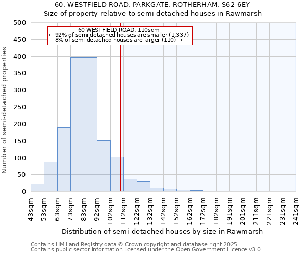 60, WESTFIELD ROAD, PARKGATE, ROTHERHAM, S62 6EY: Size of property relative to semi-detached houses houses in Rawmarsh