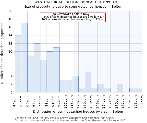 60, WESTGATE ROAD, BELTON, DONCASTER, DN9 1QG: Size of property relative to semi-detached houses houses in Belton