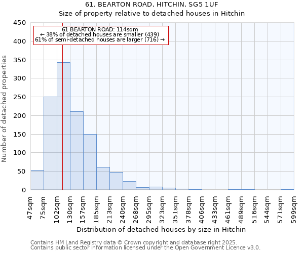 61, BEARTON ROAD, HITCHIN, SG5 1UF: Size of property relative to detached houses houses in Hitchin