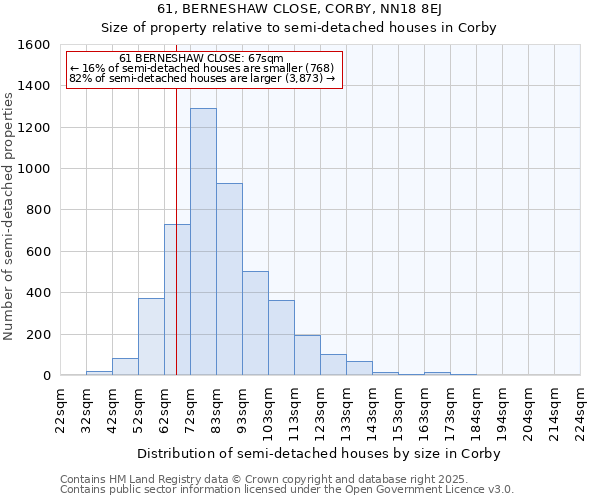 61, BERNESHAW CLOSE, CORBY, NN18 8EJ: Size of property relative to semi-detached houses houses in Corby