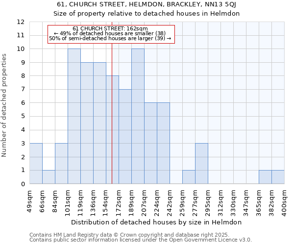 61, CHURCH STREET, HELMDON, BRACKLEY, NN13 5QJ: Size of property relative to detached houses houses in Helmdon