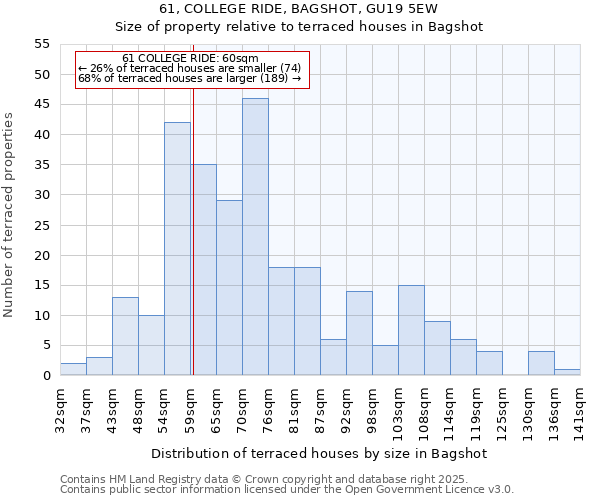 61, COLLEGE RIDE, BAGSHOT, GU19 5EW: Size of property relative to terraced houses houses in Bagshot