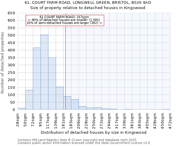 61, COURT FARM ROAD, LONGWELL GREEN, BRISTOL, BS30 9AD: Size of property relative to detached houses houses in Kingswood