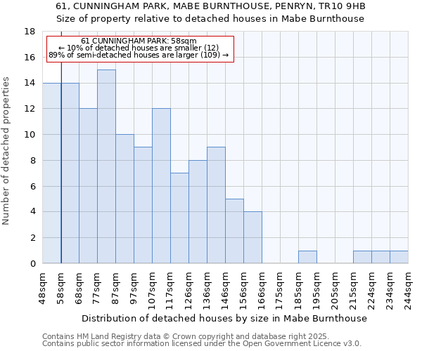 61, CUNNINGHAM PARK, MABE BURNTHOUSE, PENRYN, TR10 9HB: Size of property relative to detached houses houses in Mabe Burnthouse