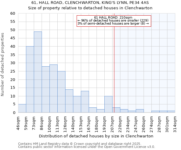 61, HALL ROAD, CLENCHWARTON, KING'S LYNN, PE34 4AS: Size of property relative to detached houses houses in Clenchwarton