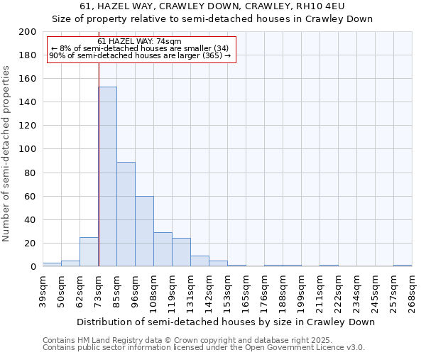61, HAZEL WAY, CRAWLEY DOWN, CRAWLEY, RH10 4EU: Size of property relative to semi-detached houses houses in Crawley Down