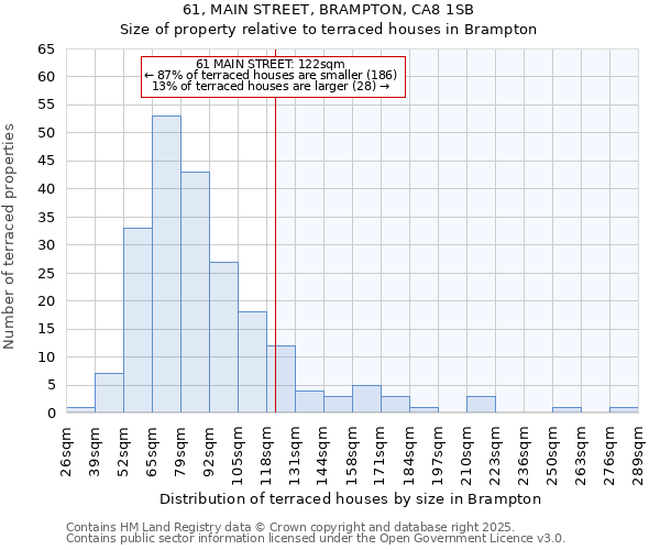61, MAIN STREET, BRAMPTON, CA8 1SB: Size of property relative to terraced houses houses in Brampton