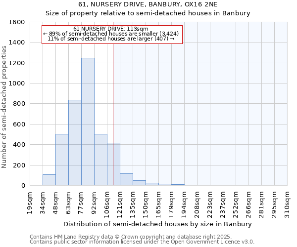 61, NURSERY DRIVE, BANBURY, OX16 2NE: Size of property relative to semi-detached houses houses in Banbury
