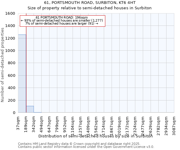 61, PORTSMOUTH ROAD, SURBITON, KT6 4HT: Size of property relative to semi-detached houses houses in Surbiton