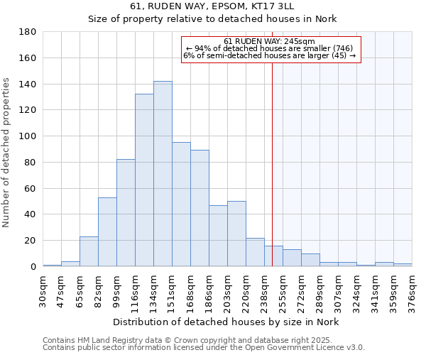 61, RUDEN WAY, EPSOM, KT17 3LL: Size of property relative to detached houses houses in Nork