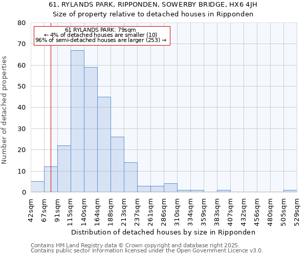 61, RYLANDS PARK, RIPPONDEN, SOWERBY BRIDGE, HX6 4JH: Size of property relative to detached houses houses in Ripponden