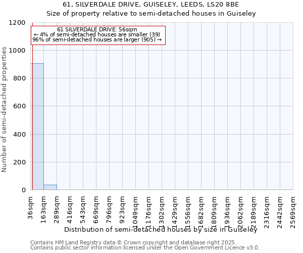 61, SILVERDALE DRIVE, GUISELEY, LEEDS, LS20 8BE: Size of property relative to semi-detached houses houses in Guiseley