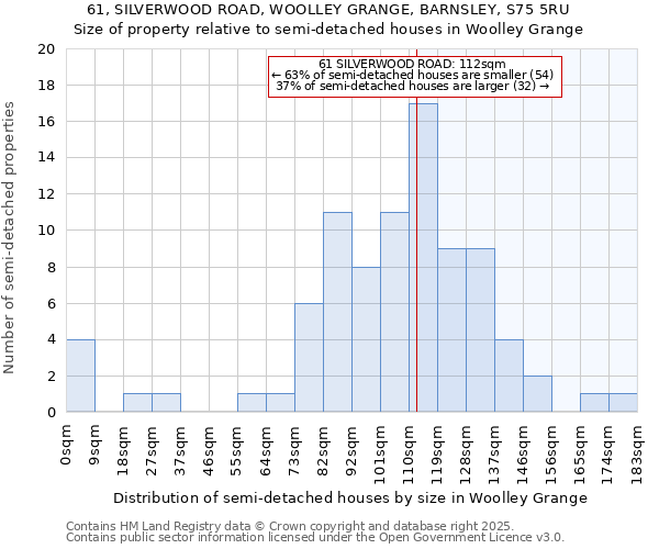 61, SILVERWOOD ROAD, WOOLLEY GRANGE, BARNSLEY, S75 5RU: Size of property relative to semi-detached houses houses in Woolley Grange