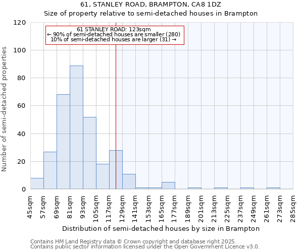61, STANLEY ROAD, BRAMPTON, CA8 1DZ: Size of property relative to semi-detached houses houses in Brampton