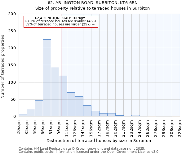 62, ARLINGTON ROAD, SURBITON, KT6 6BN: Size of property relative to terraced houses houses in Surbiton