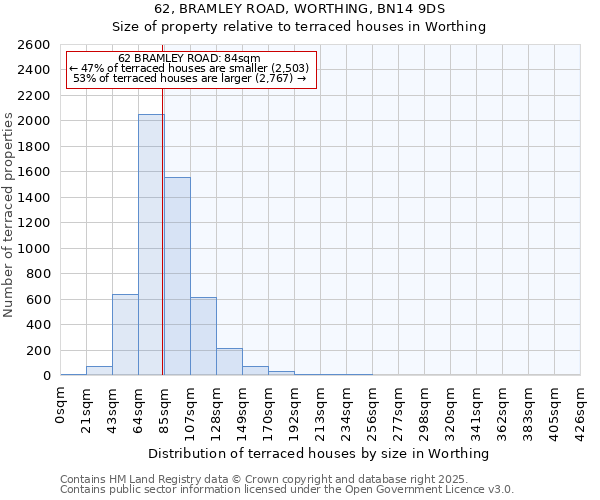 62, BRAMLEY ROAD, WORTHING, BN14 9DS: Size of property relative to terraced houses houses in Worthing