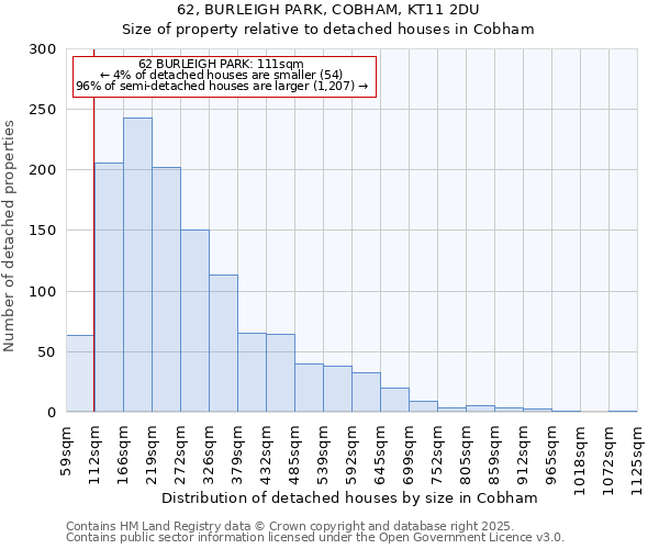 62, BURLEIGH PARK, COBHAM, KT11 2DU: Size of property relative to detached houses houses in Cobham