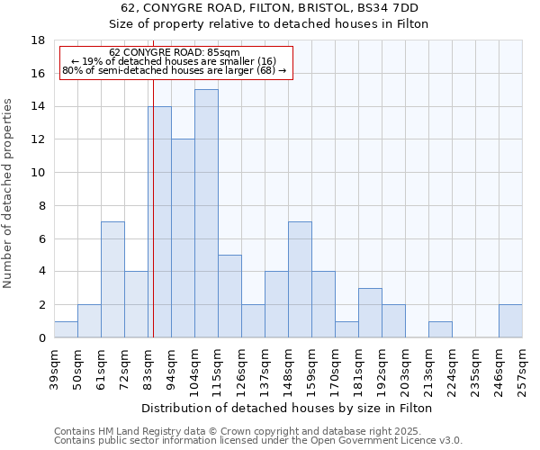 62, CONYGRE ROAD, FILTON, BRISTOL, BS34 7DD: Size of property relative to detached houses houses in Filton