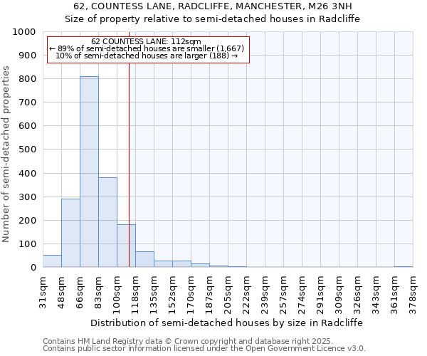 62, COUNTESS LANE, RADCLIFFE, MANCHESTER, M26 3NH: Size of property relative to semi-detached houses houses in Radcliffe