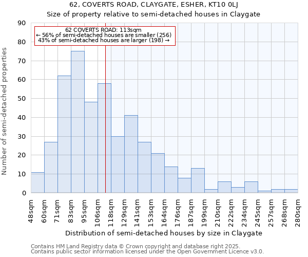 62, COVERTS ROAD, CLAYGATE, ESHER, KT10 0LJ: Size of property relative to semi-detached houses houses in Claygate