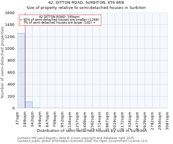 62, DITTON ROAD, SURBITON, KT6 6RB: Size of property relative to semi-detached houses houses in Surbiton