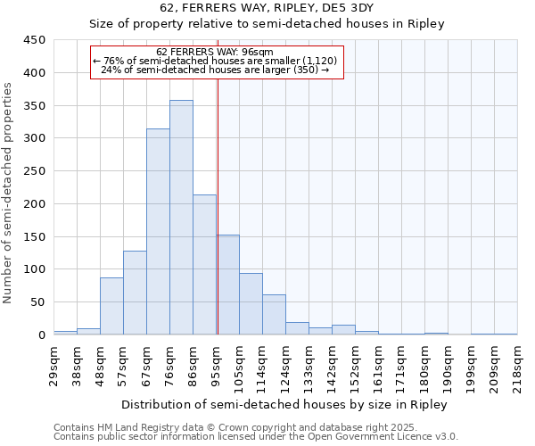 62, FERRERS WAY, RIPLEY, DE5 3DY: Size of property relative to semi-detached houses houses in Ripley