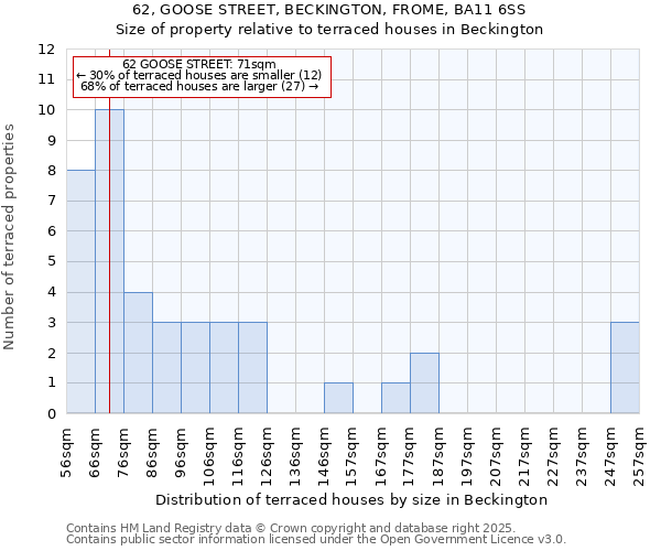 62, GOOSE STREET, BECKINGTON, FROME, BA11 6SS: Size of property relative to terraced houses houses in Beckington