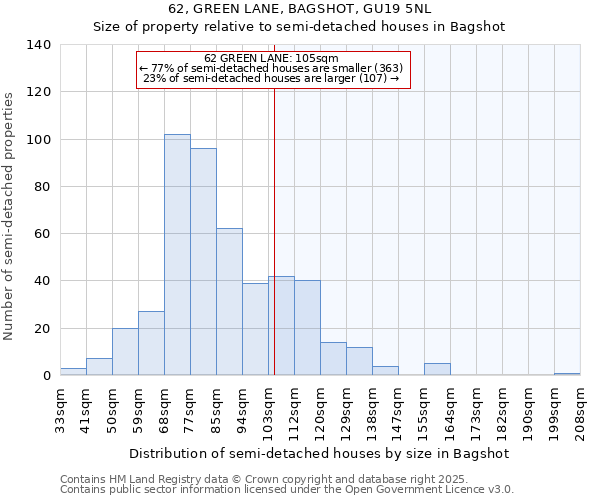 62, GREEN LANE, BAGSHOT, GU19 5NL: Size of property relative to semi-detached houses houses in Bagshot