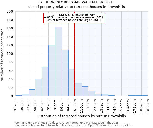 62, HEDNESFORD ROAD, WALSALL, WS8 7LT: Size of property relative to terraced houses houses in Brownhills