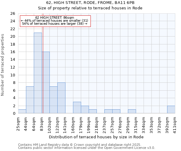 62, HIGH STREET, RODE, FROME, BA11 6PB: Size of property relative to terraced houses houses in Rode