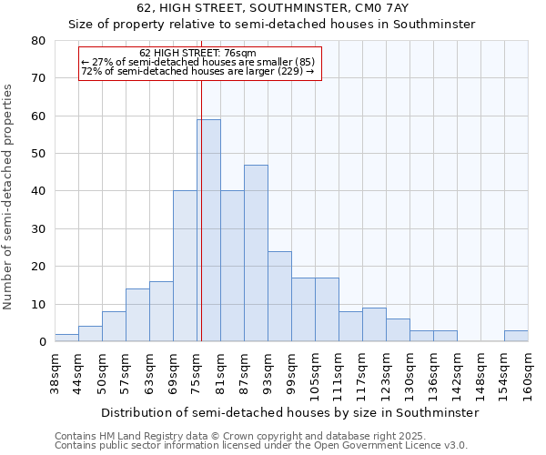 62, HIGH STREET, SOUTHMINSTER, CM0 7AY: Size of property relative to semi-detached houses houses in Southminster