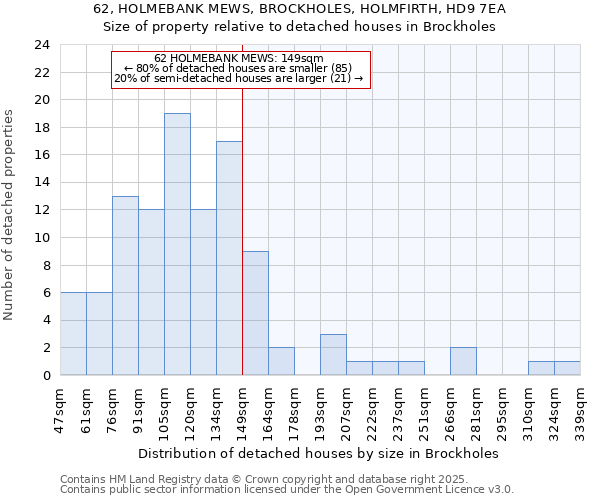 62, HOLMEBANK MEWS, BROCKHOLES, HOLMFIRTH, HD9 7EA: Size of property relative to detached houses houses in Brockholes