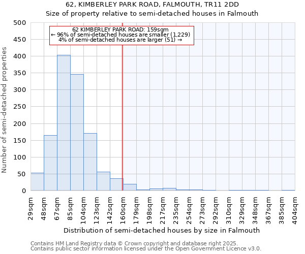 62, KIMBERLEY PARK ROAD, FALMOUTH, TR11 2DD: Size of property relative to semi-detached houses houses in Falmouth