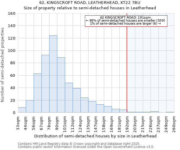 62, KINGSCROFT ROAD, LEATHERHEAD, KT22 7BU: Size of property relative to semi-detached houses houses in Leatherhead