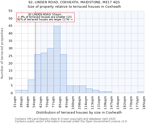 62, LINDEN ROAD, COXHEATH, MAIDSTONE, ME17 4QS: Size of property relative to terraced houses houses in Coxheath