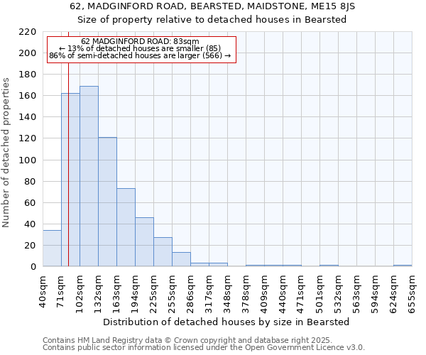 62, MADGINFORD ROAD, BEARSTED, MAIDSTONE, ME15 8JS: Size of property relative to detached houses houses in Bearsted