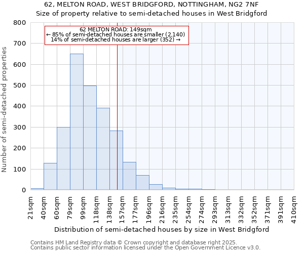 62, MELTON ROAD, WEST BRIDGFORD, NOTTINGHAM, NG2 7NF: Size of property relative to semi-detached houses houses in West Bridgford