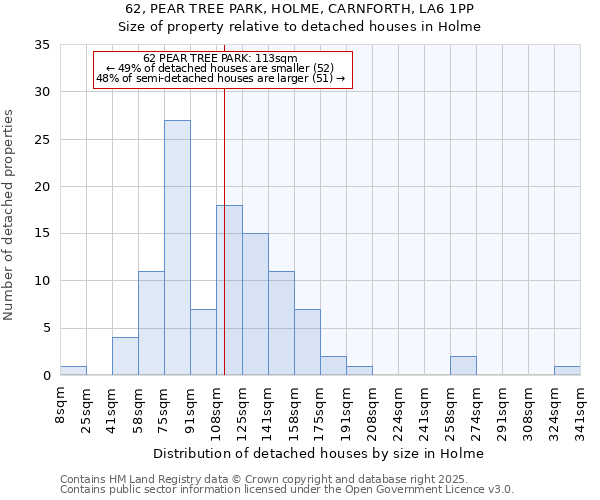 62, PEAR TREE PARK, HOLME, CARNFORTH, LA6 1PP: Size of property relative to detached houses houses in Holme
