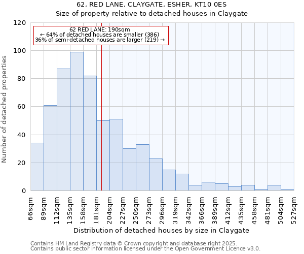 62, RED LANE, CLAYGATE, ESHER, KT10 0ES: Size of property relative to detached houses houses in Claygate